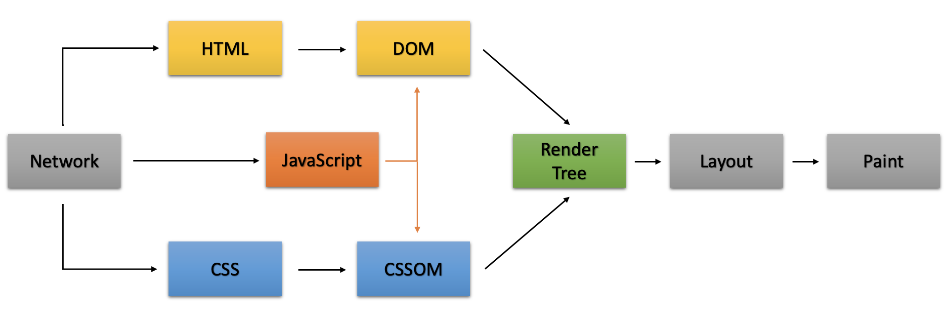 criticalRenderingPath